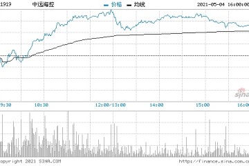 交银国际中远海控升至买入评级目标价17港元