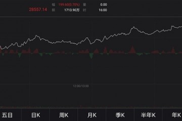 全球周期闻风起舞商品股市已先行