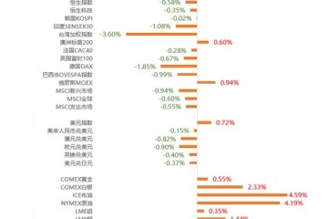 A股开盘后怎么走十大券商最新研判来了