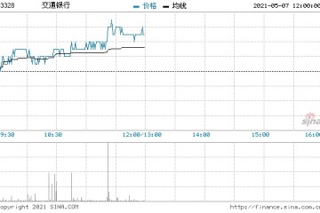 招商证券(香港)交通银行维持买入评级目标价5.6港元