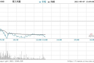 大和信义光能目标价削至11.5港元降至持有评级