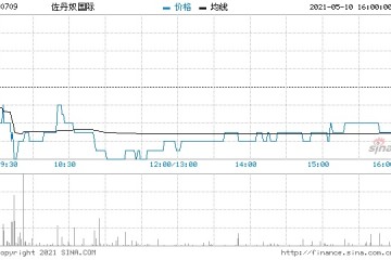 富瑞佐丹奴国际重申买入评级目标价2.2港元