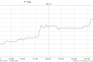 国际粮食紧缺担忧加剧CBOT大豆价格升至八年新高