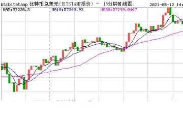 2120万美国人持有加密货币对加密货币感兴趣的投资者52%是女性