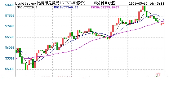 2120万美国人持有加密货币对加密货币感兴趣的投资者52%是女性