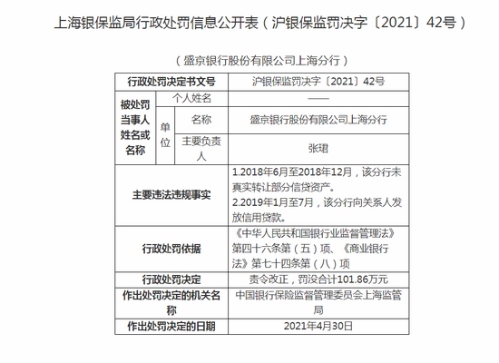 盛京银行上海分行被罚101.86万未真实转让部分信贷资产