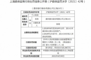 盛京银行上海分行被罚101.86万未真实转让部分信贷资产