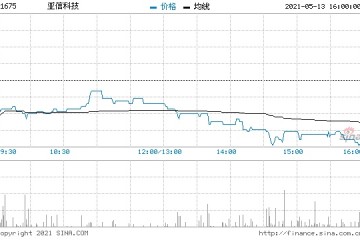 亚信科技获纳入MSCI中国全股票小型股指数