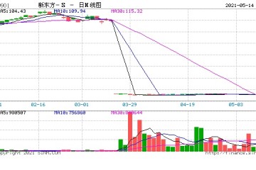 中概股在美暴跌港股热门股普跌新东方跌10%B站跌7%阿里跌5%