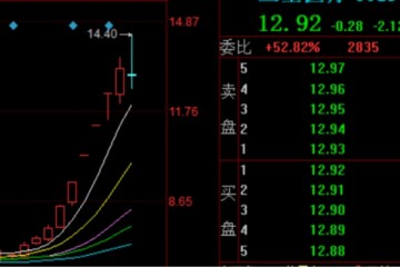 无关医美生育游资不肯收手三星医疗缩量跳水