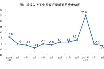 国家统计局4月份规模以上工业原煤生产有所下降