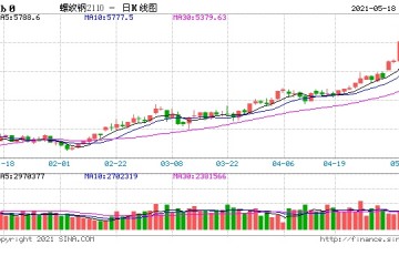 发改委组成检查组开展钢铁去产能回头看实地检查