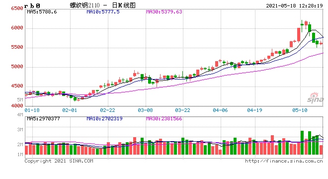 发改委组成检查组开展钢铁去产能回头看实地检查