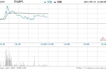 招银国际天伦燃气维持买入评级目标价9.9港元