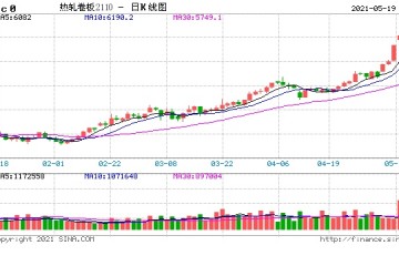 方正中期热卷短期偏弱运行中期关注政策变化