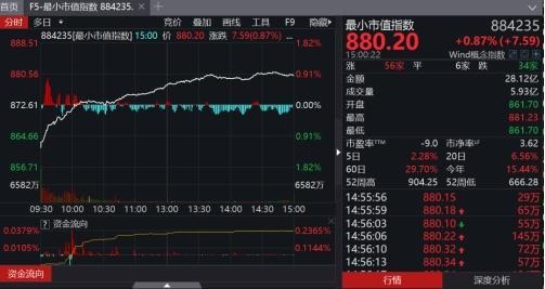 叶飞举报风波冲击小盘股私募教你辨别庄股实操秘笈来了