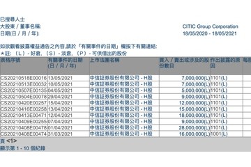 中信证券大股东继续增持中信H股斥资近59亿港元什么信号