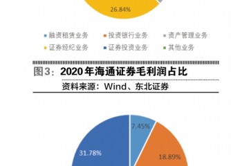 海通证券屡被罚凸显风控缺失