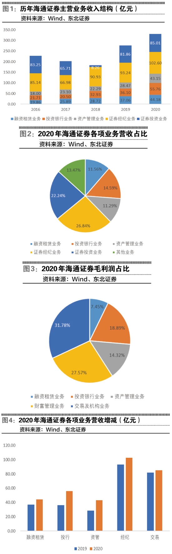 海通证券屡被罚凸显风控缺失