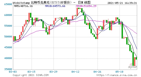 德银比特币的价值完全取决于人们的一厢情愿