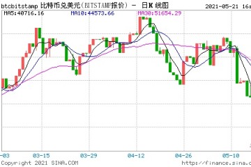 德银比特币的价值完全取决于人们的一厢情愿