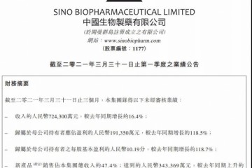 千亿港股季报露玄机中生制药一季暴赚100亿网友它才是产业链吃肉最多公司