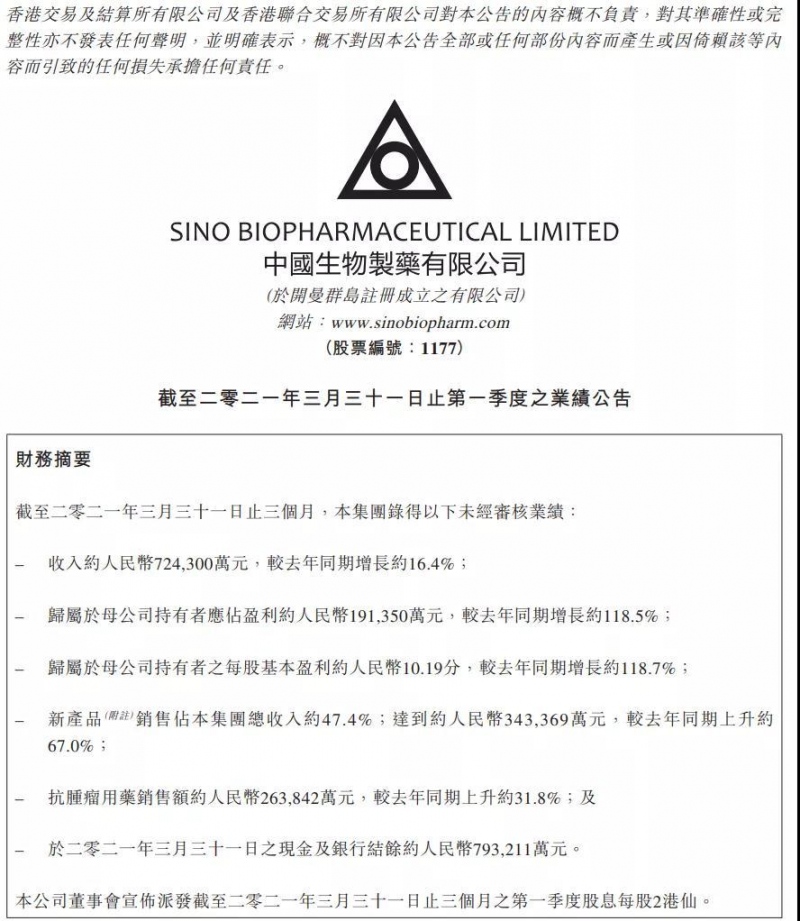 千亿港股季报露玄机中生制药一季暴赚100亿网友它才是产业链吃肉最多公司