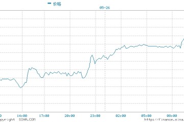 黄金上破1900美元大关多头的下一个目标是2000美元