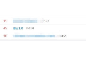 基金走势上热搜网友希望能稳住