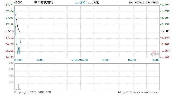 中车时代电气预计上半年归母净利6.8亿至8亿元