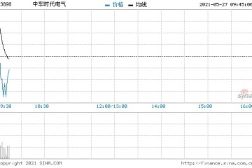 中车时代电气预计上半年归母净利6.8亿至8亿元