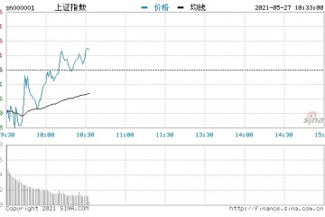 开盘三大指数开盘涨跌不一沪指跌0.21%可降解塑料继续领涨