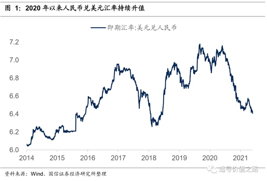 国信策略人民币升值利好股市市场在二三季度有主升浪的行情机会