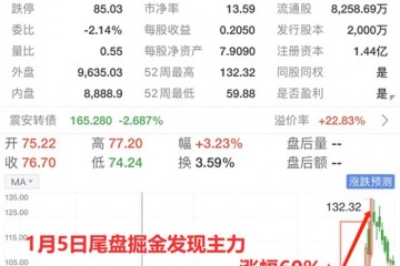 聪明钱3天扫货450亿光刻胶暴动能否上车关键看主力资金