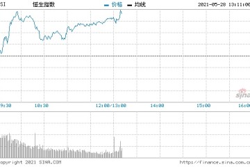 国都香港期指结算日恒指料交投淡静