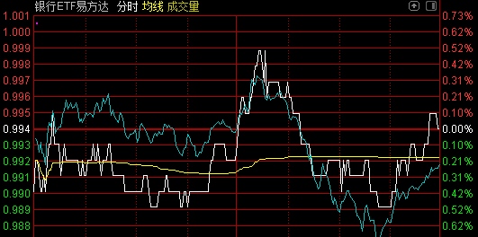 银行板块头号权重股频创历史新高吸引了8只ETF扎堆看好而38亿资金却已悄然离场