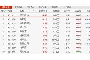 锂电暴涨的原因找到了又是火不过三天不怕用这个指标