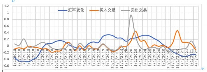 美元何以疲软阴谋论或割韭菜论断该抛弃了