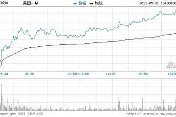 富瑞美团-W维持买入评级目标价400港元