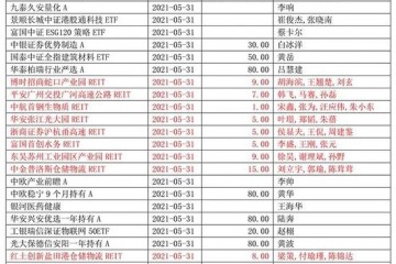 56只新基金本周发行增量资金打向这一领域