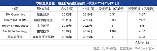 爆赚44亿美金日本首富投资的这些股票还要爆发（附股）