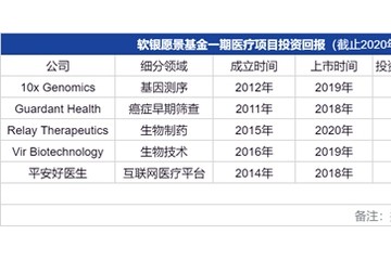 爆赚44亿美金日本首富投资的这些股票还要爆发（附股）