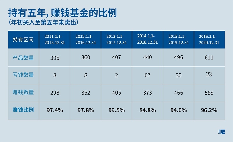 基金E课堂投资股票基金会亏钱吗