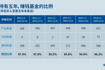 基金E课堂投资股票基金会亏钱吗