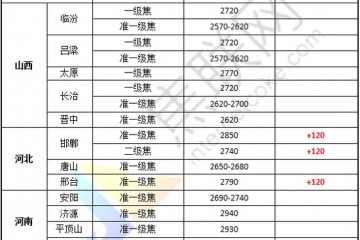 6月24日部分钢厂接受焦炭首轮提涨部分煤矿停产焦煤供应短缺