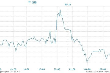 工银国际首席经济学家程实预计美联储今年第四季度缩减购债规模