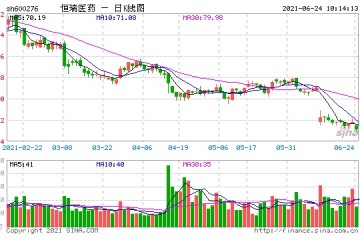 直击第五批药品带量采购灵魂砍价再度上演