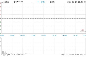 快讯光伏概念开盘走高旷达科技拓日新能等多股涨停