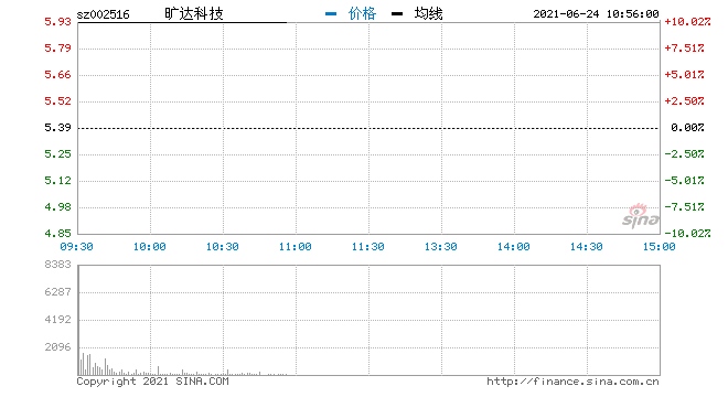 快讯光伏概念开盘走高旷达科技拓日新能等多股涨停