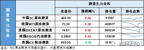 连续放出长影线市场为啥犹豫沙特到底会不会大幅增产